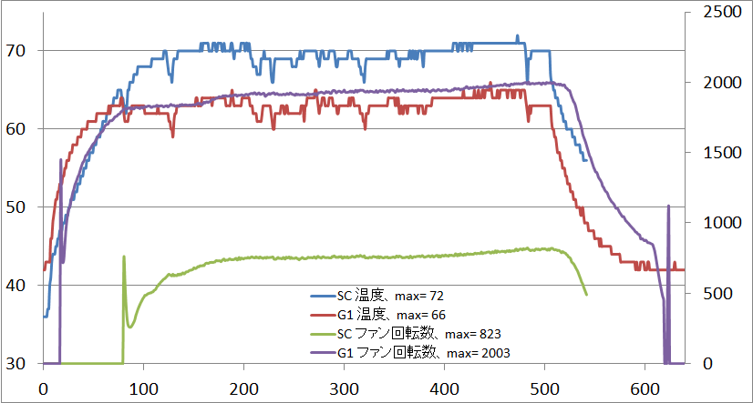 GTX1080 SC ACX3_temp
