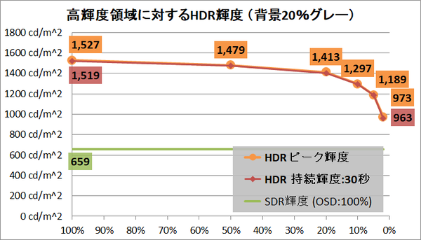 INNOCN 27M2U(HDR1000)_brightness_hdr_per-area