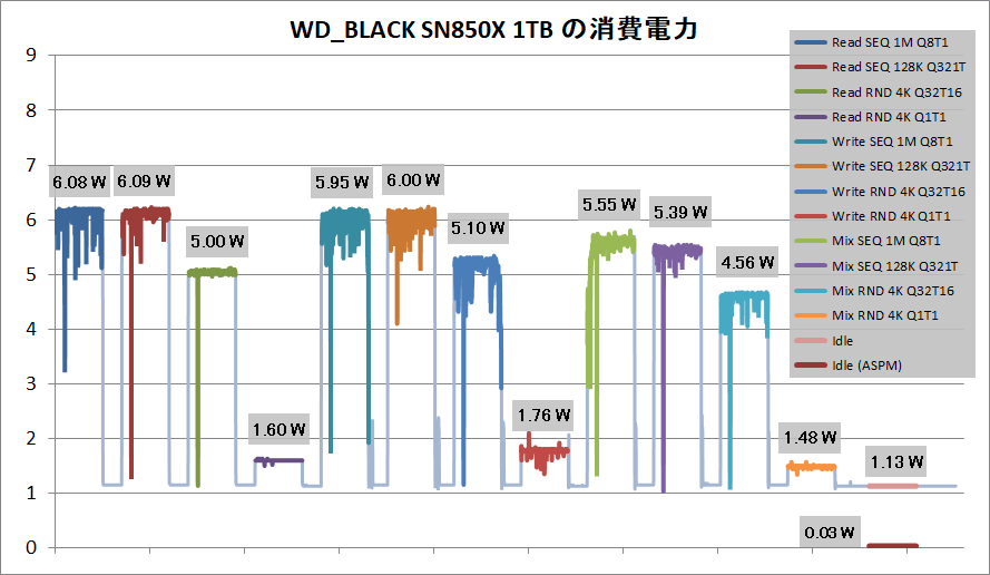 WD_BLACK SN850X 1TB_Power