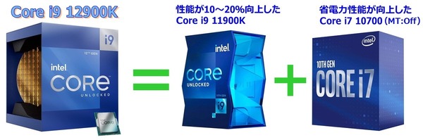 Core i9 12900K_hybrid