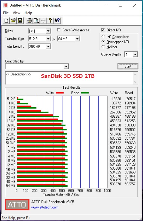 大容量の書込でも遅くならない「SanDisk SSD Ultra 3D 2TB」をレビュー : 自作とゲームと趣味の日々