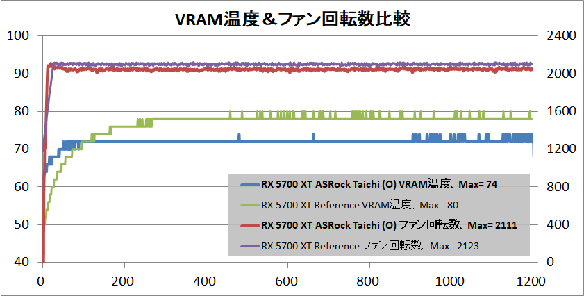 ASRock Radeon RX 5700 XT Taichi X 8G OC+_temp-vram