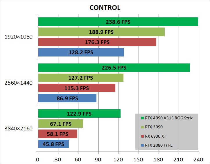 ASUS ROG Strix GeForce RTX 4090 OC_game_cont