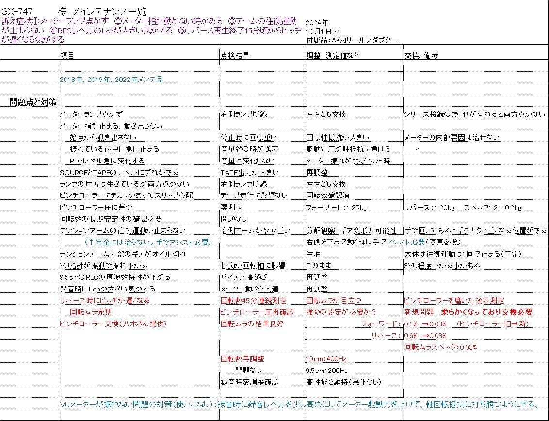 オープンデッキを修理する AKAI GX-747 : オープンリールテープデッキ