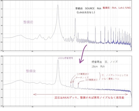 整備前後　歪、ノイズ