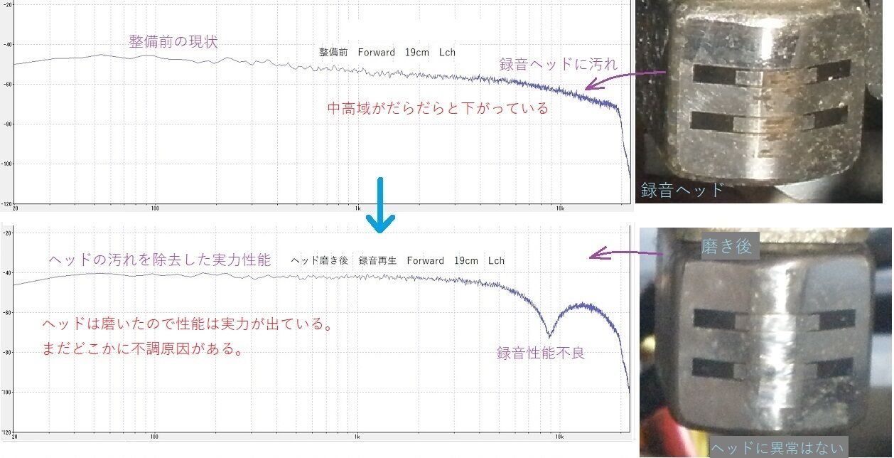 【ジャンク品】 TEAC X-20R dbx搭載オープンリールテープデッキ TEAC X-20R オープンリールテープデッキ ジャンク ◇ジャンク◇ TEAC