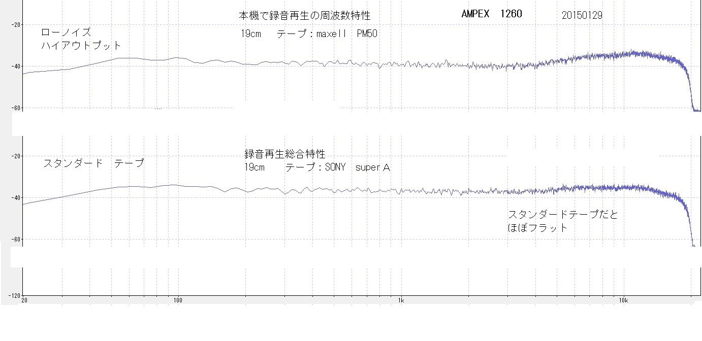 驚愕のAMPEX : オープンリールテープデッキの復刻(修理と販売) 驚愕のAMPEX : オープンリールテープデッキの復刻(修理と販売)