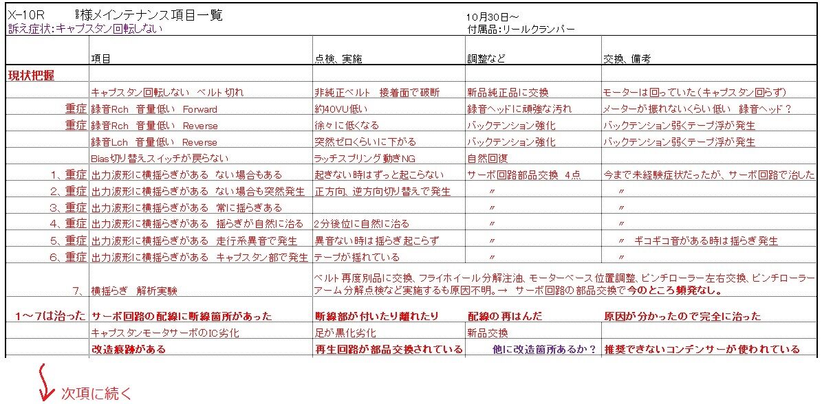 オープンデッキの修理 X-10R 摩訶不思議な症状 横揺れ オープンデッキの修理 X-10R 摩訶不思議な症状 横揺れ