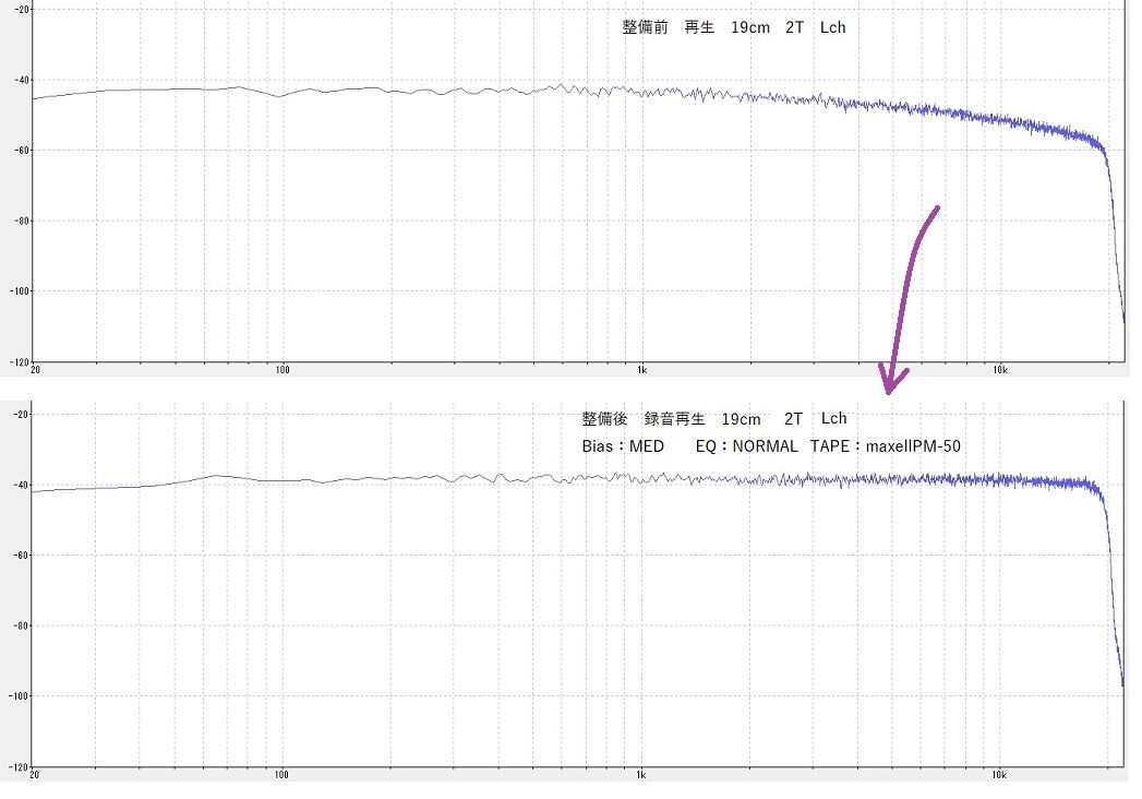 SONY オープンデッキ TC-R7-2 修理 超難関メンテ : オープン SONY オープンデッキ TC-R7-2 修理 超難関メンテ : オープン