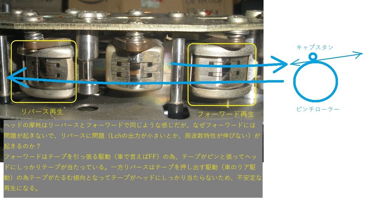 オープンテープデッキの修理 TEAC A-4010S を 治した : オープン