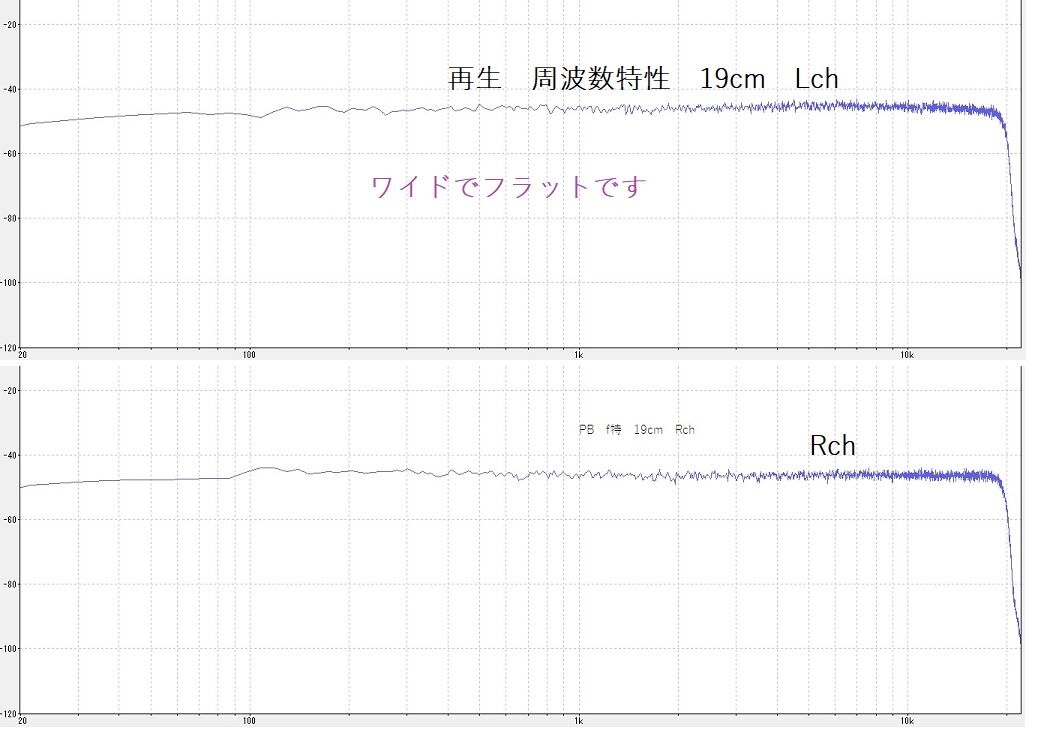 オープンデッキの修理 TEAC A-6010 古いが高性能 : オープン オープンデッキの修理 TEAC A-6010 古いが高性能 : オープン