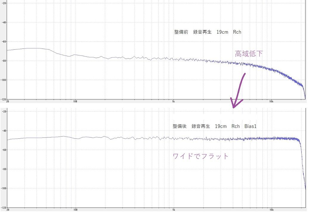 オープンデッキの修理 TEAC A-6300 治せば高性能機 : オープン オープンデッキの修理 TEAC A-6300 治せば高性能機 : オープン