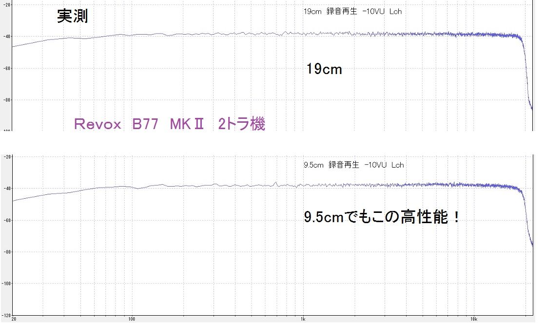 Revox B77 徹底メンテで驚きの高性能 : オープンリールテープ Revox B77 徹底メンテで驚きの高性能 : オープンリールテープ