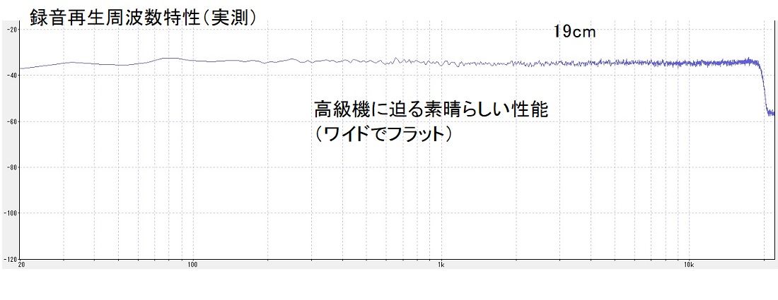 TC-6360 ケミコン逆 メンテ完了 : オープンリールテープデッキの復刻