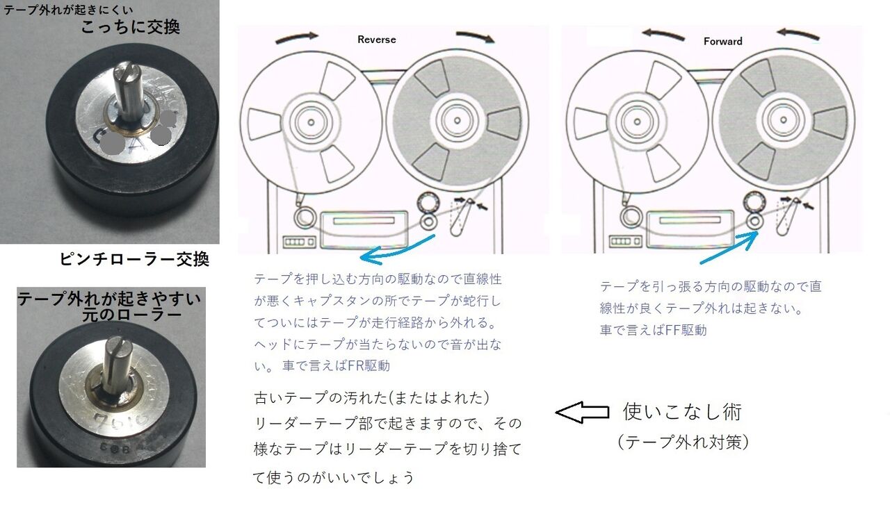 オープンデッキの修理 TEAC A-7010GSL 実力通りの高性能