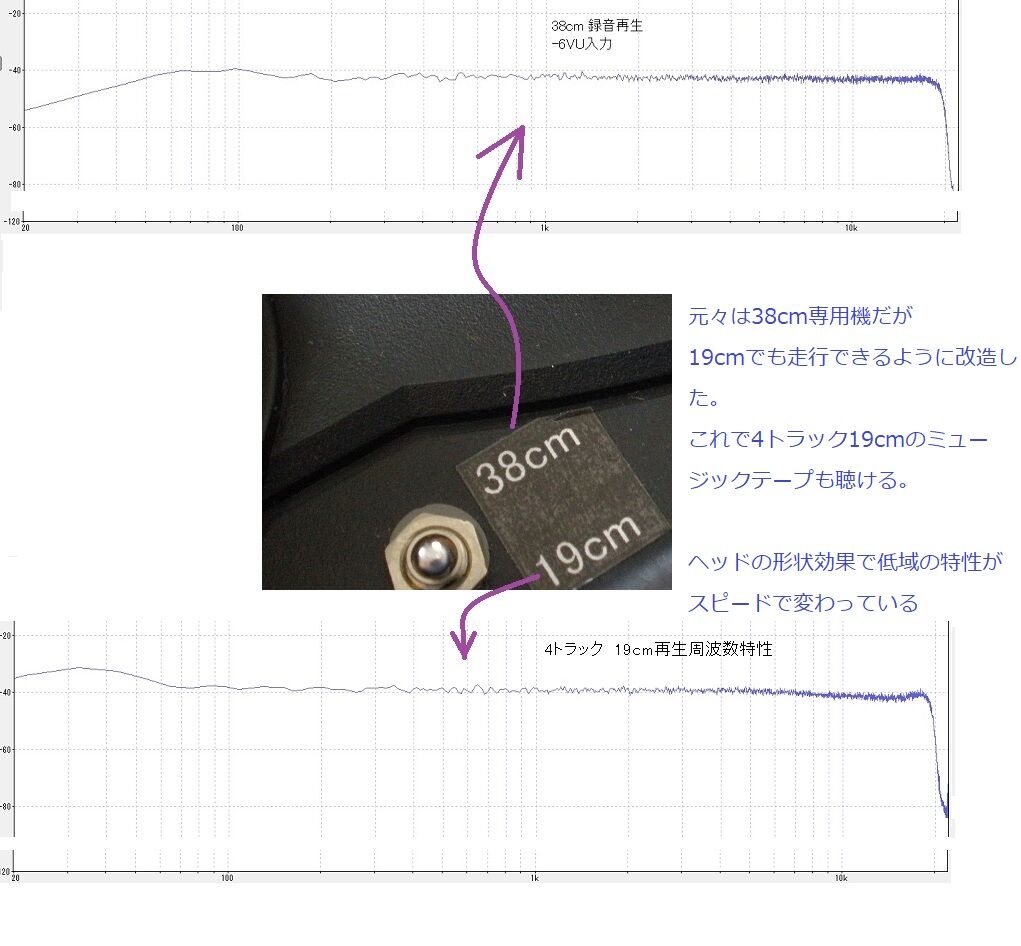 修理と改造 Fostex R8 難しいが何とかやる : オープンリールテープ