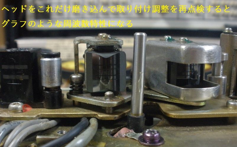 整備の基本はこのデッキ TC-6360A : オープンリールテープデッキの復刻