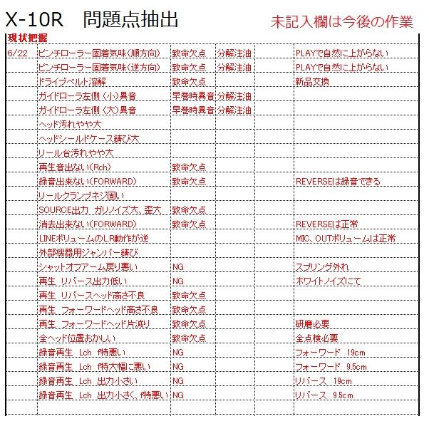 なじみのX-10R、しかし簡単ではない! : オープンリールテープ なじみのX-10R、しかし簡単ではない! : オープンリールテープ