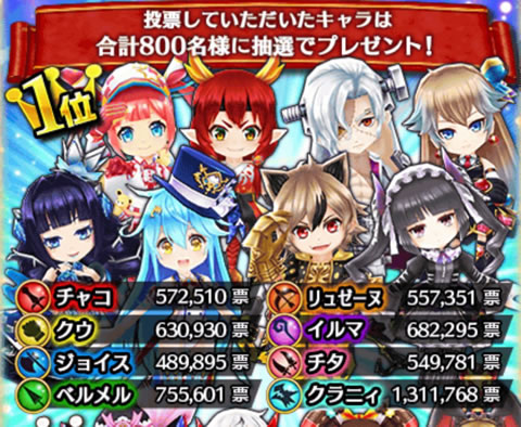 白猫プロジェクト フォースタープロジェクト 21th キャラガチャ開催 アプリゲーム速報まとめ 白猫プロジェクト フォースタープロジェクト 21th キャラガチャ開催 アプリゲーム速報まとめ