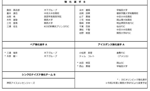 2020 強化選手 2
