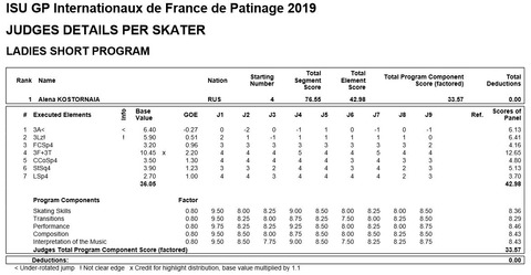 19 GPフランス　コストルナヤ　SP