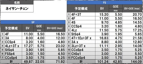 予定構成　ネイサン