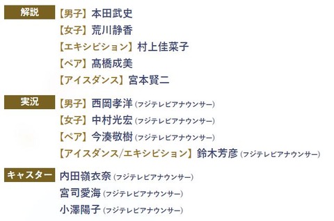 21 世界選手権　解説者