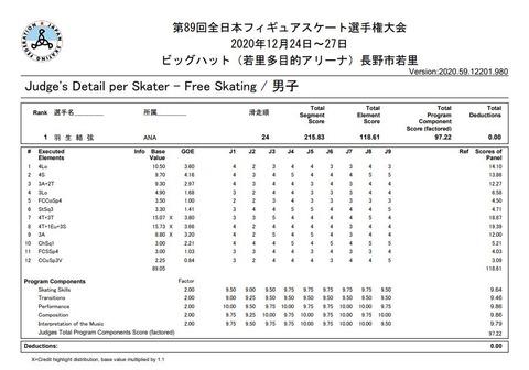20 全日本 FS プロトコル