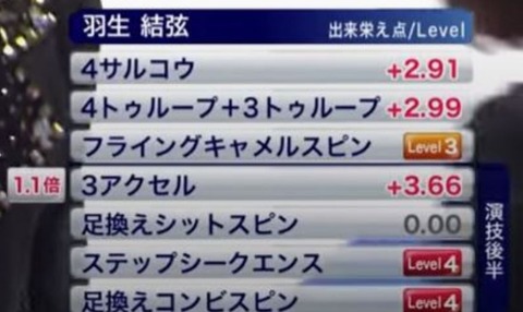 20 全日本 SP 得点