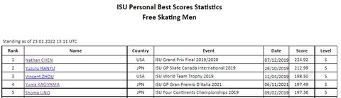 パーソナルベスト　FS