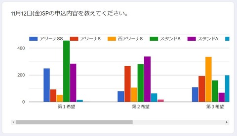 21 NHK杯　チケットアンケート　1
