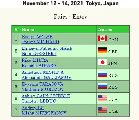 21 NHK杯　ペア総合結果