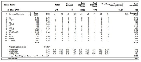 22 フィンランド大会　佐藤駿　FS　プロトコル