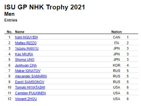21 NHK杯　エントリー　男子