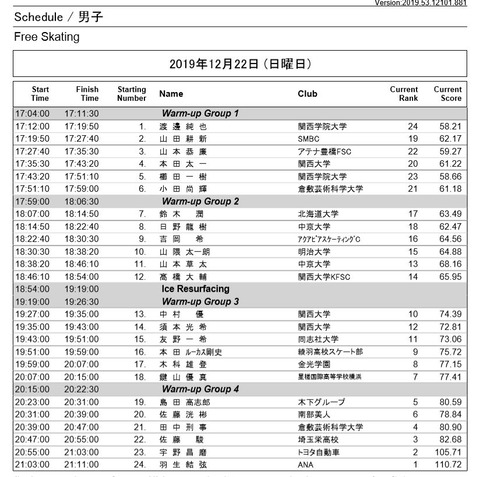 19 全日本 FS 滑走順