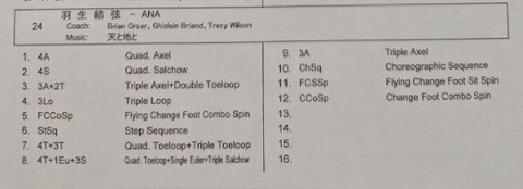 21 全日本　FS　ジャンプ構成