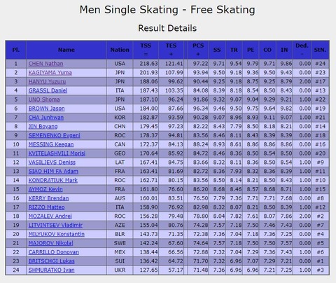 22 北京　男子FS　結果