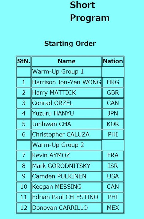 19  オータムクラシック　SP滑走順