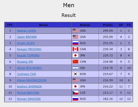 19 スケアメ results