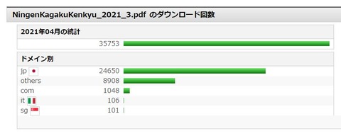 論文閲覧件数　21　4月