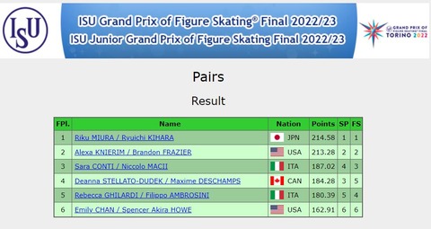 22 GPF  ペア　結果