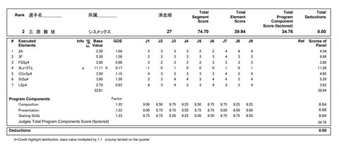 22 全日本　女子SP　三原舞依