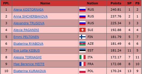 2020 欧州選手権　女子総合