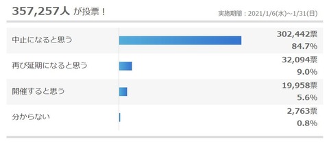 東京五輪 アンケート