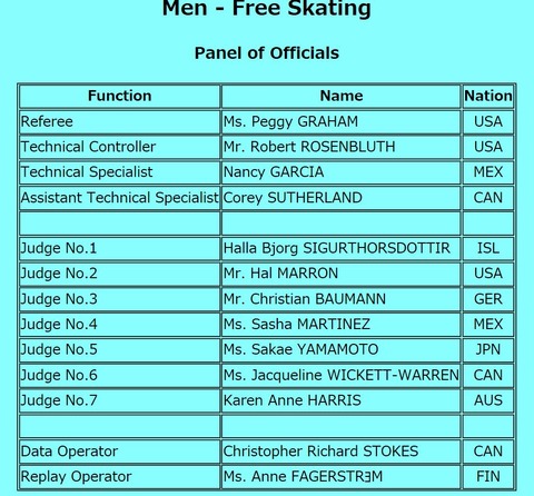 19  オータムクラシック　FS　テクニカル・ジャッジ