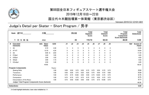 19 全日本　SP　プロトコル