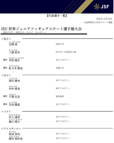 JSF 世界ジュニア代表