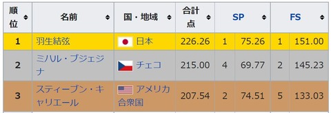 2011ネーベルホルン杯 wiki
