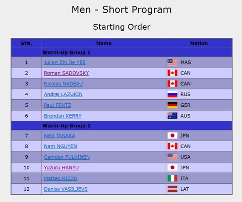 19 スケカナ　SP　滑走順