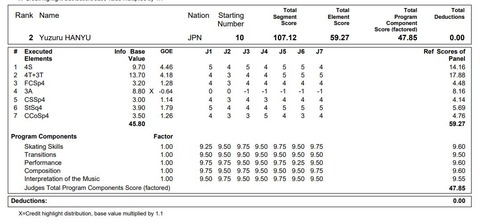 21 国別 プロトコル